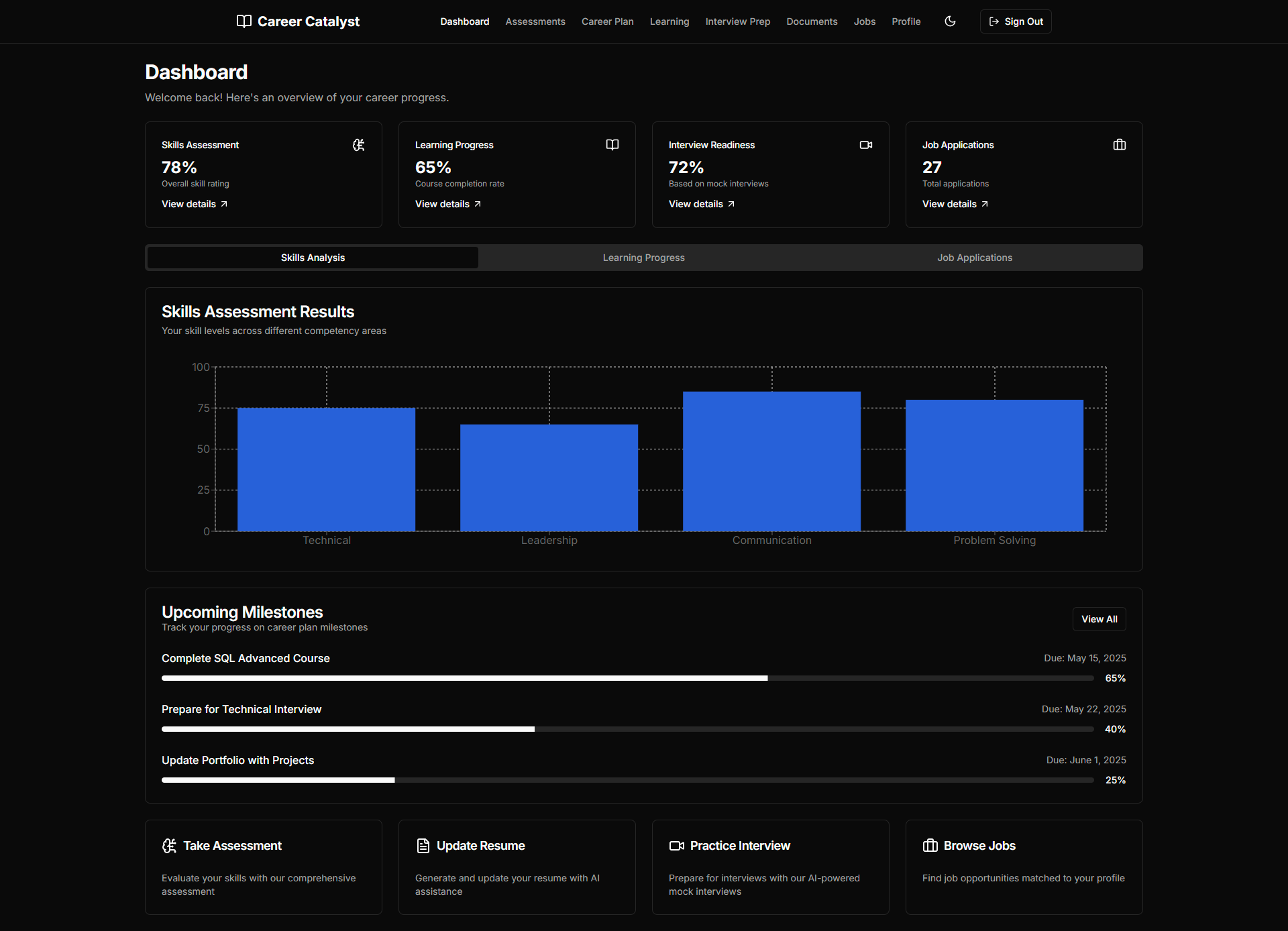 dashboard