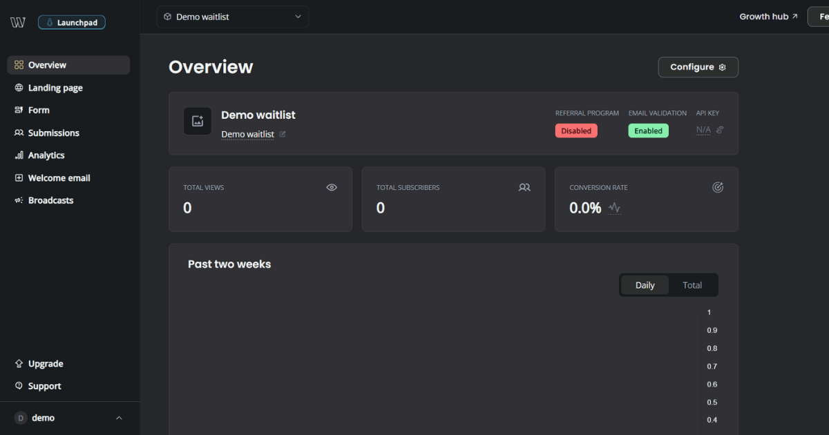 Waitlist dashboard view