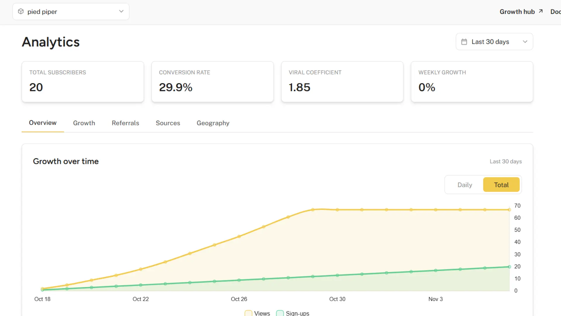 Analytics dashboard interface