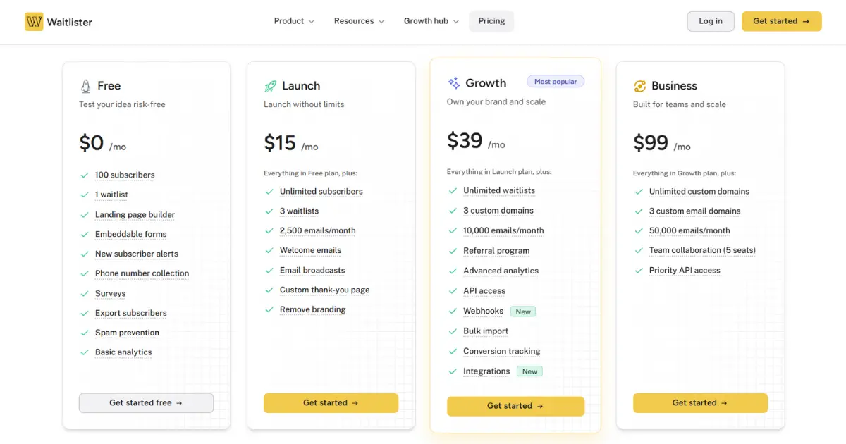 Waitlister affordable pricing plans