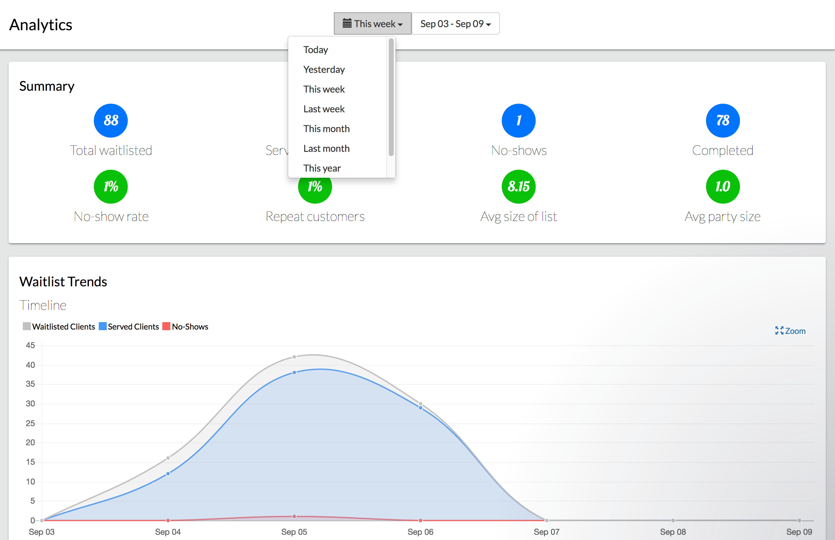 Analytics date range