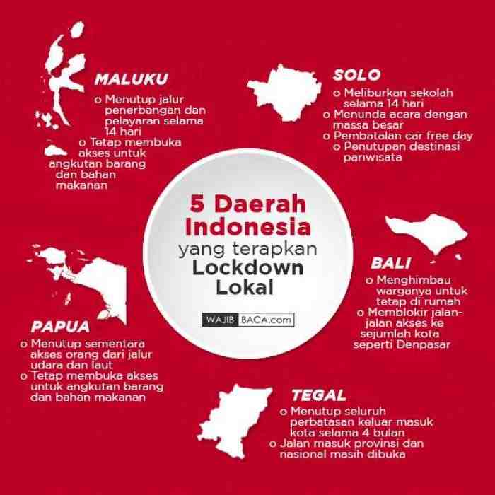 5 Daerah Indonesia yang Terapkan Lockdown Lokal 