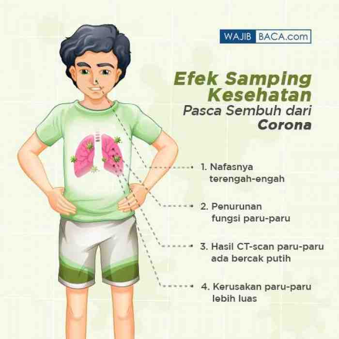 Begini Efek Samping Kesehatan Pasca Sembuh dari Corona