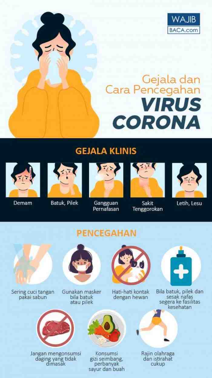 Merasakan Tanda Seperti ini? Bisa Jadi Anda Terinfeksi Corona