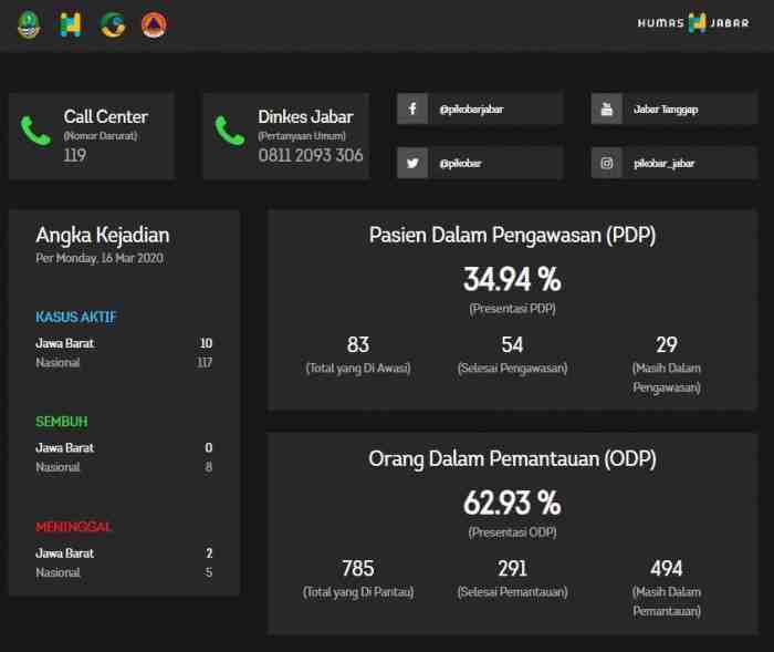 Cek Penyebaran Virus Corona Lewat Situs ini, Simak Detail Lokasi Penyebarannya