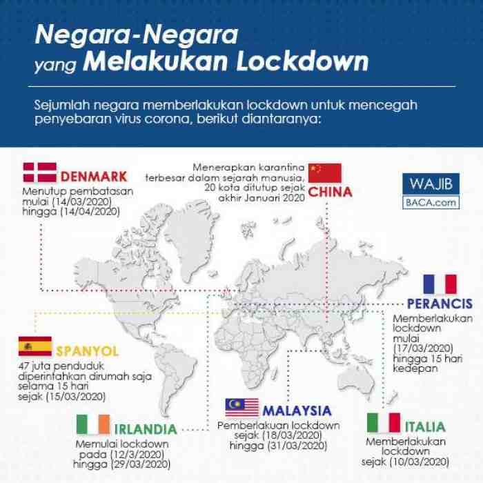 Indonesia Tegaskan Tak Akan Lockdown, Mengaca dari Negara yang Gagal