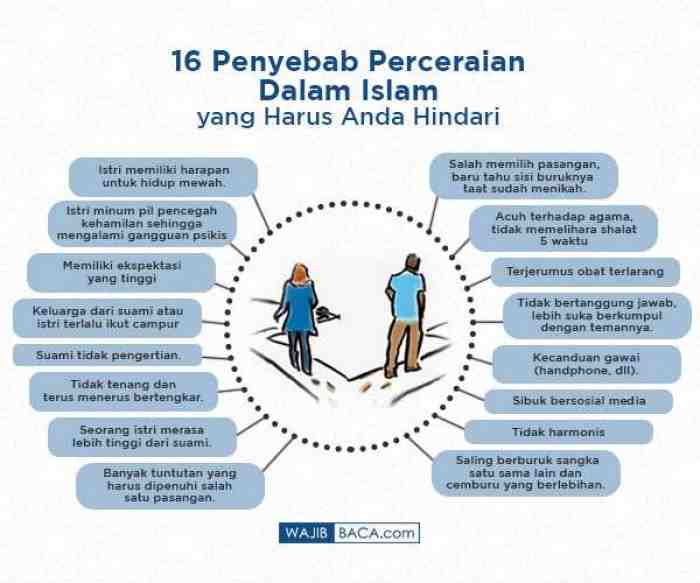 16 Penyebab Perceraian Dalam Islam yang Harus Anda Hindari