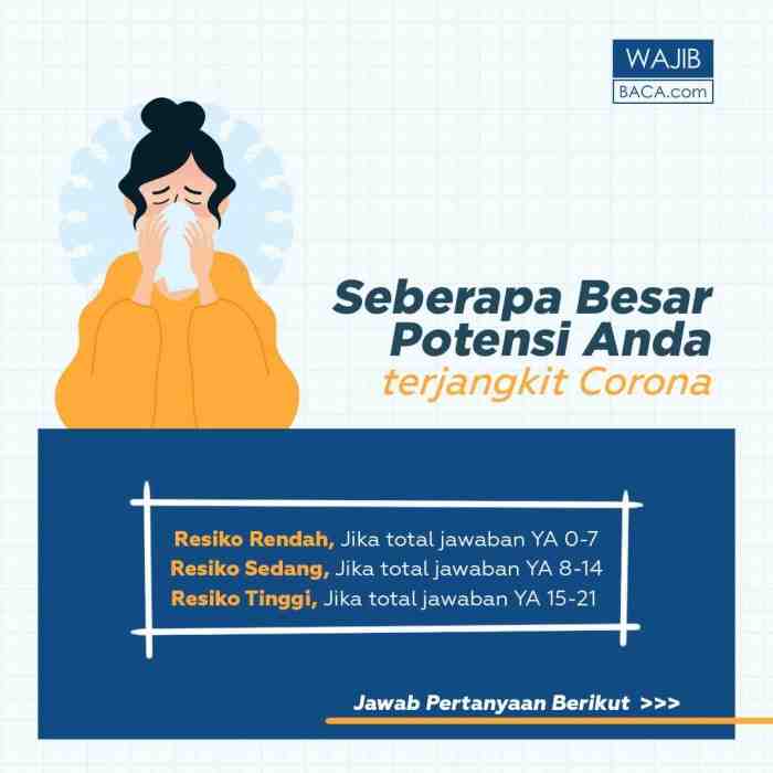Seberapa Besar Potensi Anda Terjangkit Corona? Jawab dengan Pertanyaan Berikut