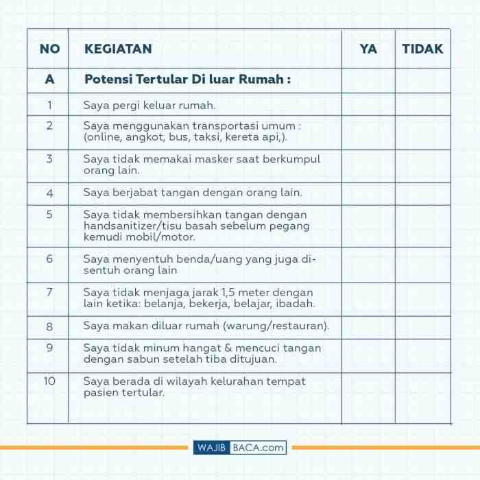 Seberapa Besar Potensi Anda Terjangkit Corona? Jawab dengan Pertanyaan Berikut