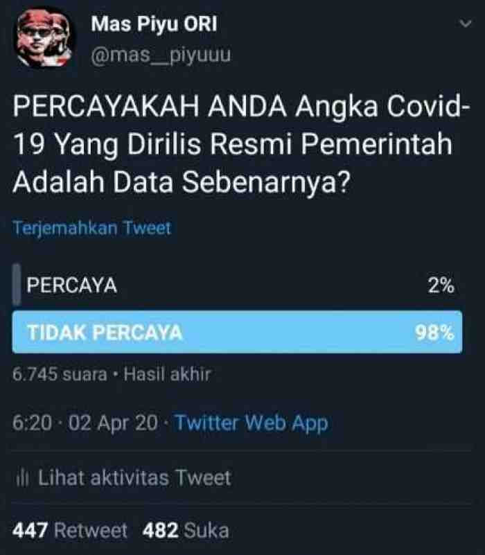 Data Pemerintah Disorot : 