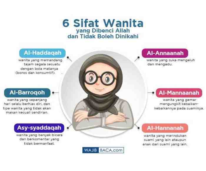 6 Sifat Wanita yang Dibenci Allah dan Tak Boleh Dinikahi
