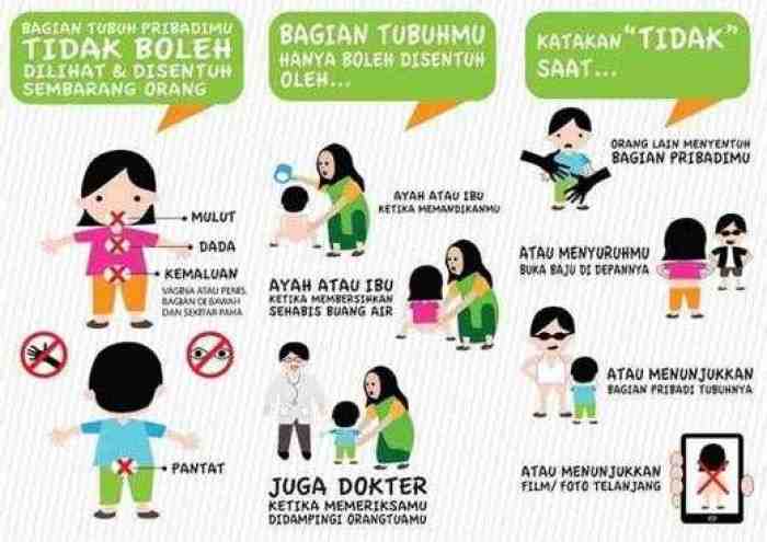 Fakta, Keji! Guru SD di Surabaya Cabuli 5 Siswa dan 3 Siswi di Rumahnya