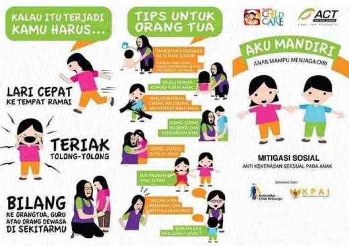 Fakta, Keji! Guru SD di Surabaya Cabuli 5 Siswa dan 3 Siswi di Rumahnya