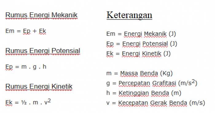 Pengertian Hukum Kekekalan Energi