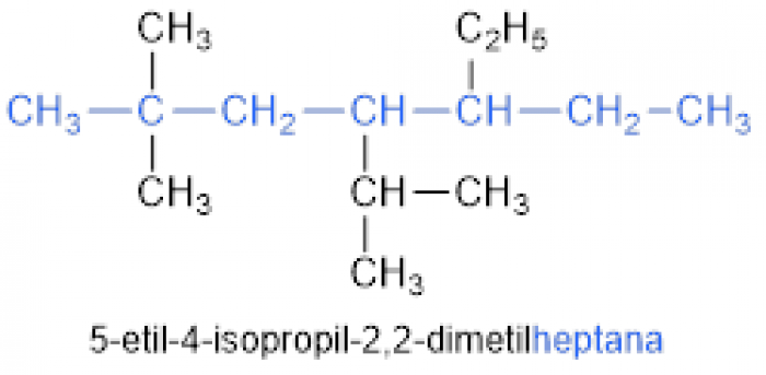 Pengertian dan Tata Nama Senyawa Hidrokarbon