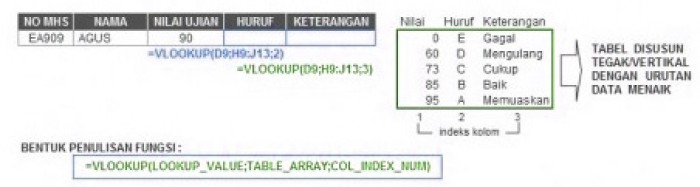 21 Rumus Dasar Excel Beserta Contohnya