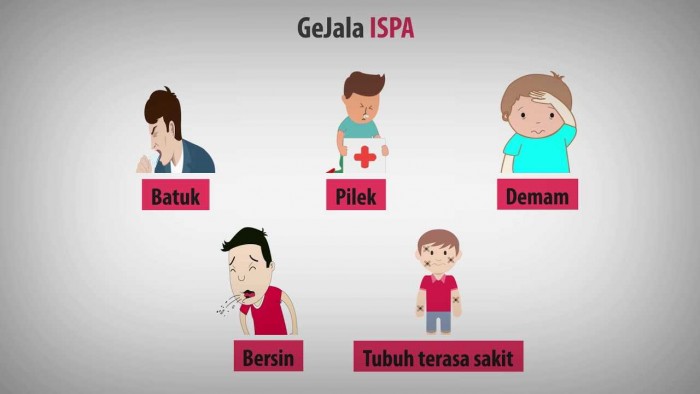 8 Penyakit Menular yang Mematikan dan Cara Pencegahannya