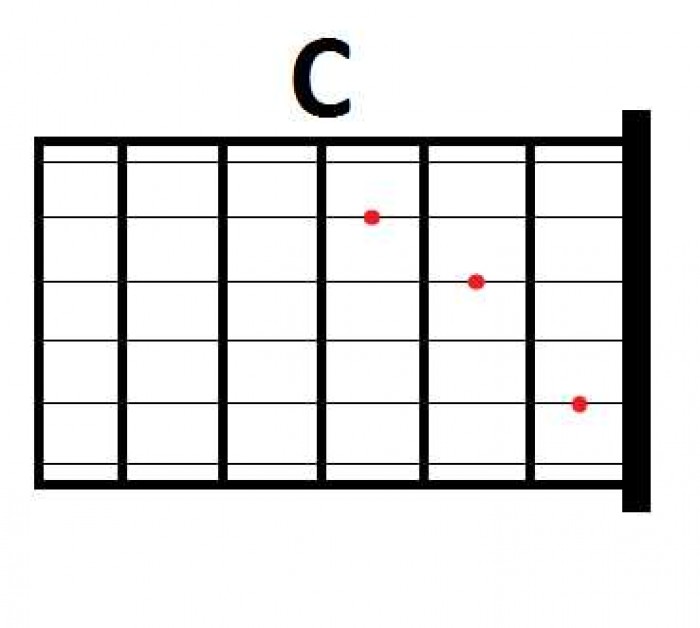 Panduan Dasar Belajar Gitar yang Muda Untuk Pemula 