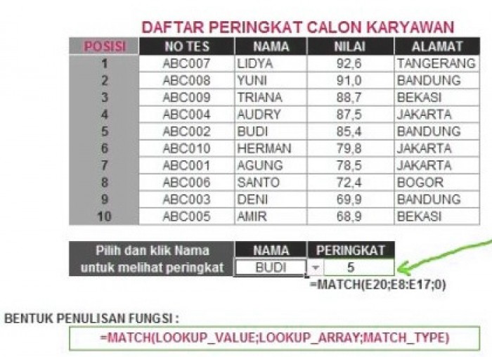 21 Rumus Dasar Excel Beserta Contohnya