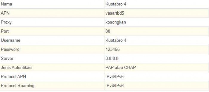 Cara Pengaturan APN Axis Paling Cepat dan Stabil Cara Pengaturan APN Axis Paling Cepat dan Stabil