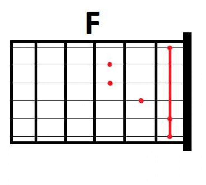 Panduan Dasar Belajar Gitar yang Muda Untuk Pemula 