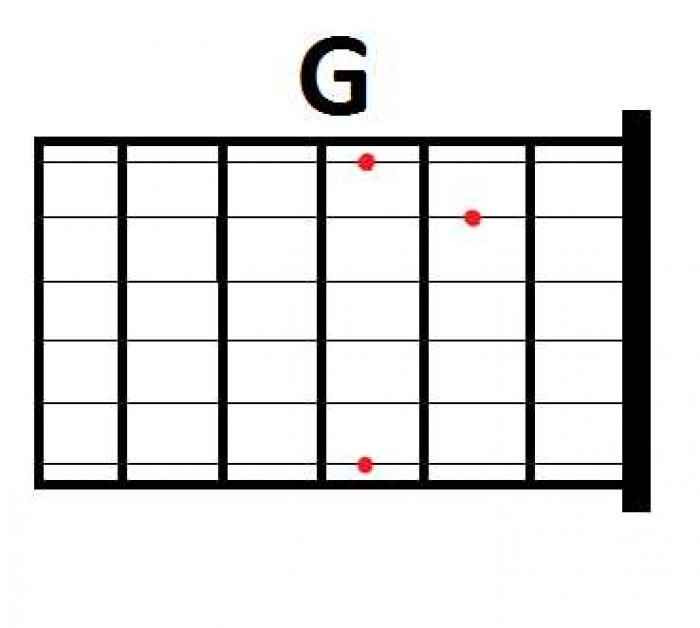 Panduan Dasar Belajar Gitar yang Muda Untuk Pemula 