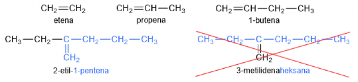 Pengertian dan Tata Nama Senyawa Hidrokarbon