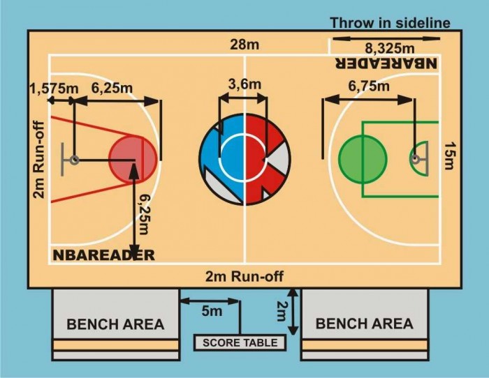 Peraturan dan Pelanggaran Dalam Permainan Bola Basket 