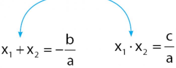 Contoh Soal Persamaan Kuadrat