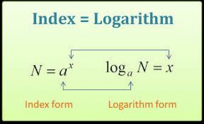 Sifat Sifat Logaritma