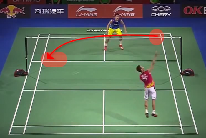 Belajar Teknik Dasar Bulu Tangkis Serta Penjelasannya Belajar Teknik Dasar Bulu Tangkis Serta Penjelasannya