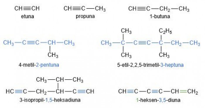 Pengertian dan Tata Nama Senyawa Hidrokarbon