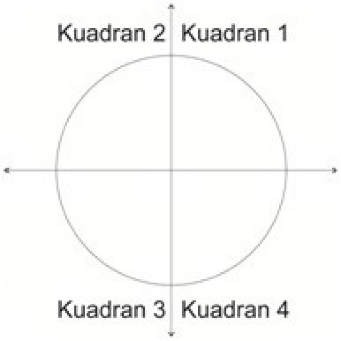 Perbandingan Trigonometri dan Contoh Soal Perbandingan Trigonometri dan Contoh Soal