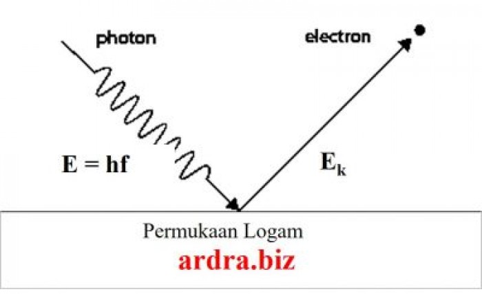 Efek Fotolistrik dan Pengertiannya