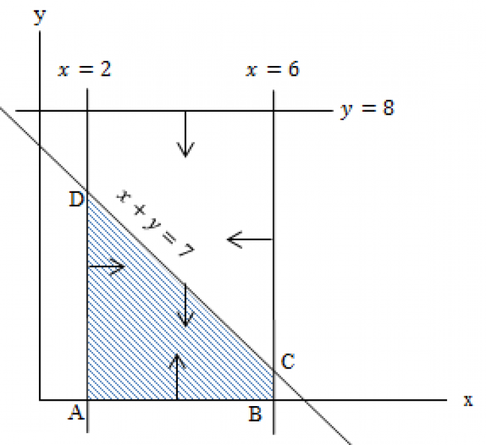 Pengertian dan Contoh Program Linear
