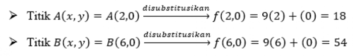 Pengertian dan Contoh Program Linear