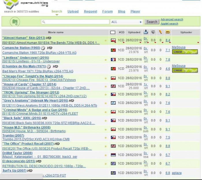 Cara Download Subtitle Serta 5 Situs Download Subtitle Terbaik