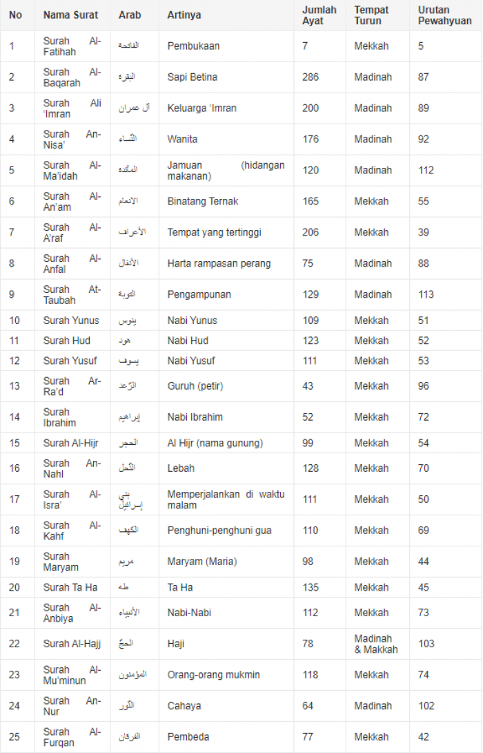 Bacaan Al-Qur`an 30 Juz Bacaan Al-Qur`an 30 Juz