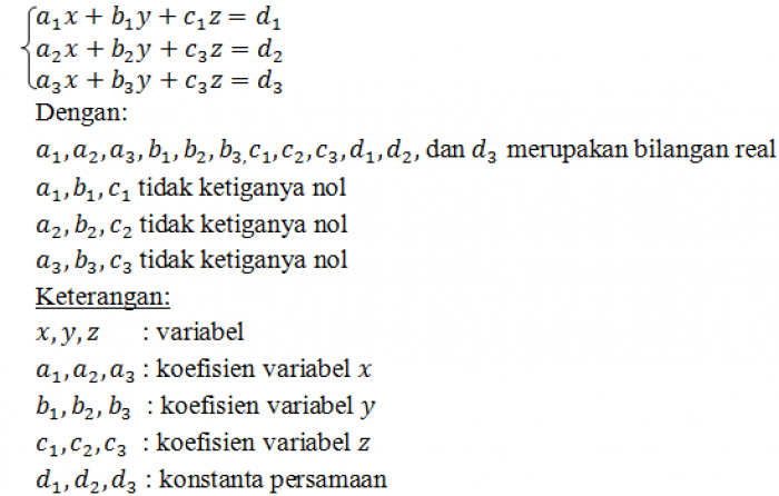 Sistem Persamaan Linear Tiga Variabel