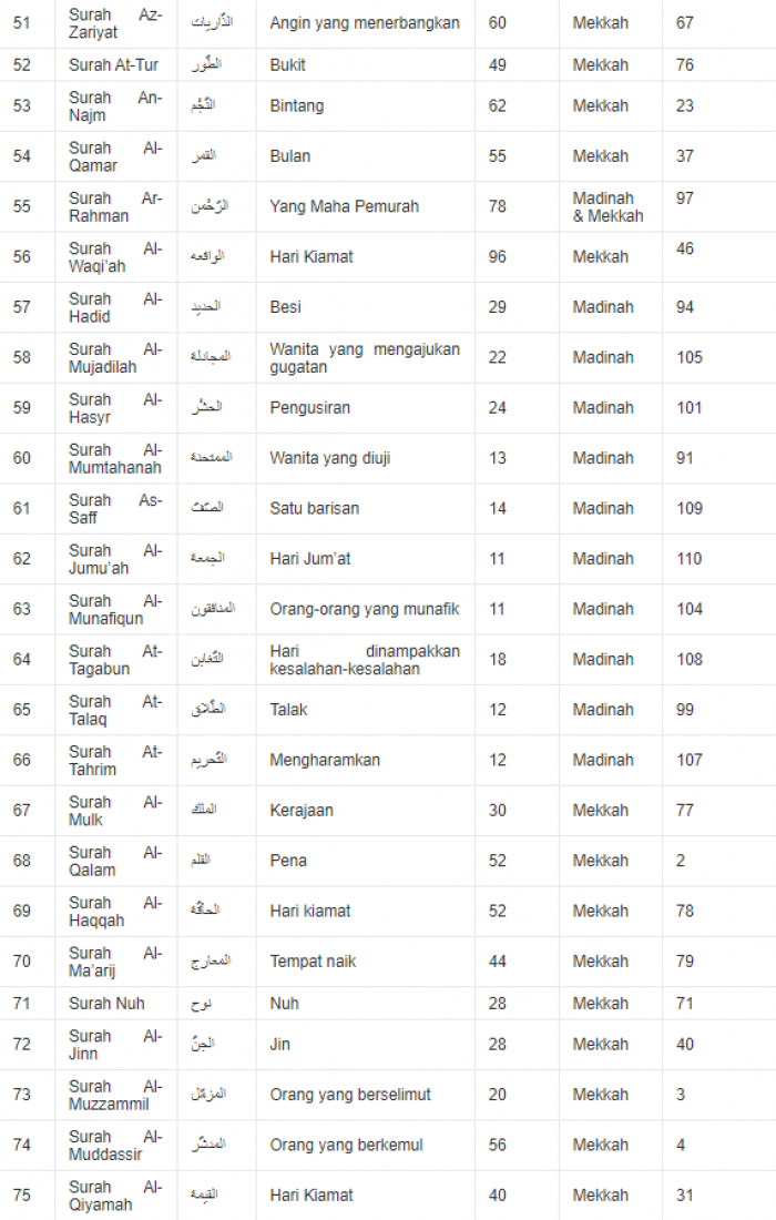 Bacaan Al-Qur`an 30 Juz