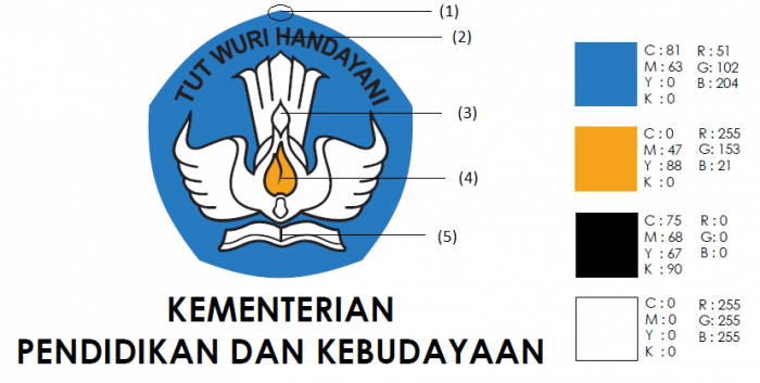 Arti dan Makna Logo Tut Wuri Handayani