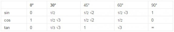 Sudut Istimewa Trigonometri Sudut Istimewa Trigonometri