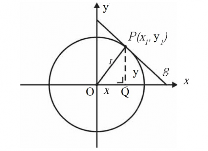 Rumus Persamaan Garis Singgung Lingkaran