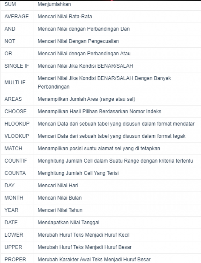 21 Rumus Dasar Excel Beserta Contohnya