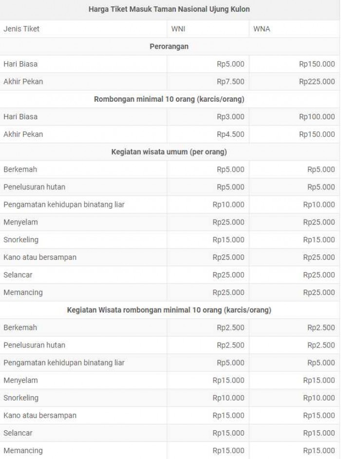 Yuk Kunjungi 5 Wisata Unesco Indonesia Berikut Ini