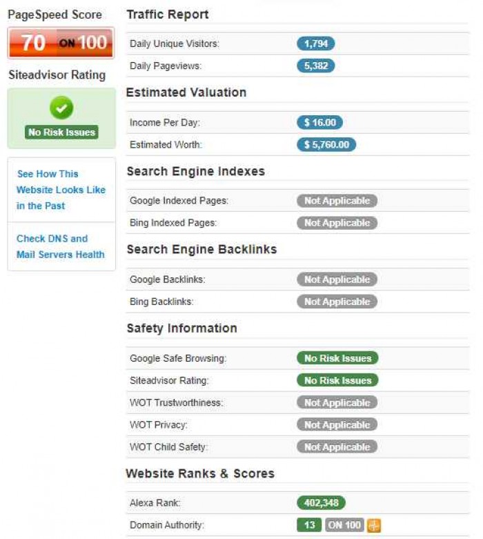 5 Situs Untuk Cek Harga Website dan Blog