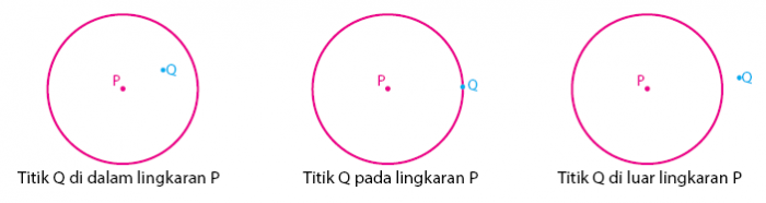 Rumus Persamaan Garis Singgung Lingkaran