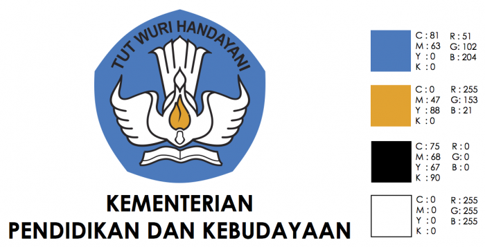 Arti dan Makna Logo Tut Wuri Handayani