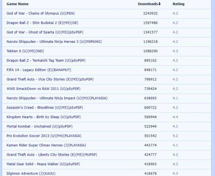 Cara Mudah Download Game PPSSPP (Emulator PSP) untuk PC dan Android
