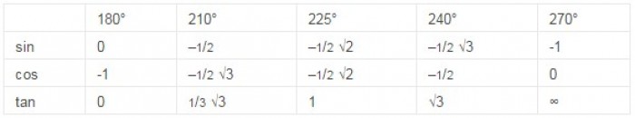 Sudut Istimewa Trigonometri Sudut Istimewa Trigonometri